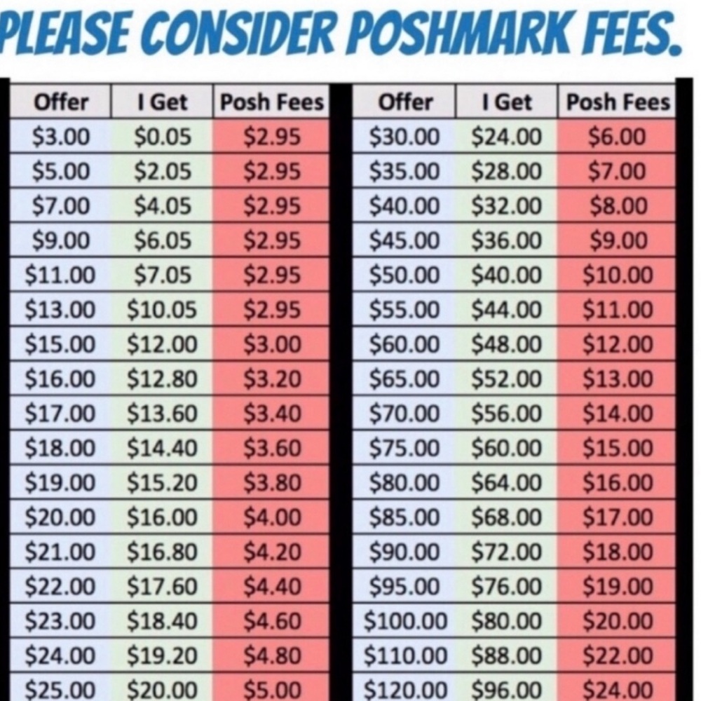 Poshmark Fees Chart Decor